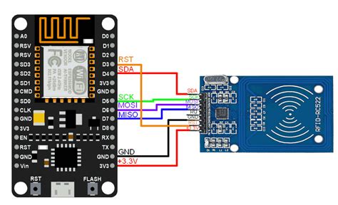 how to connect rfid reader to php|nodemcu rfid rc522 tutorial.